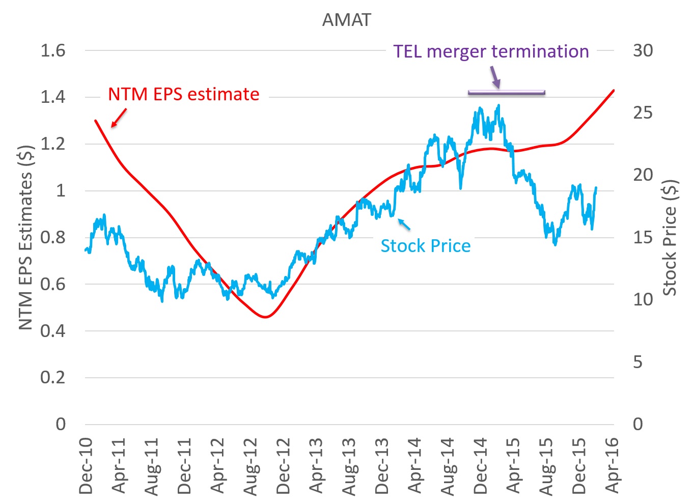 RMBS stock chart