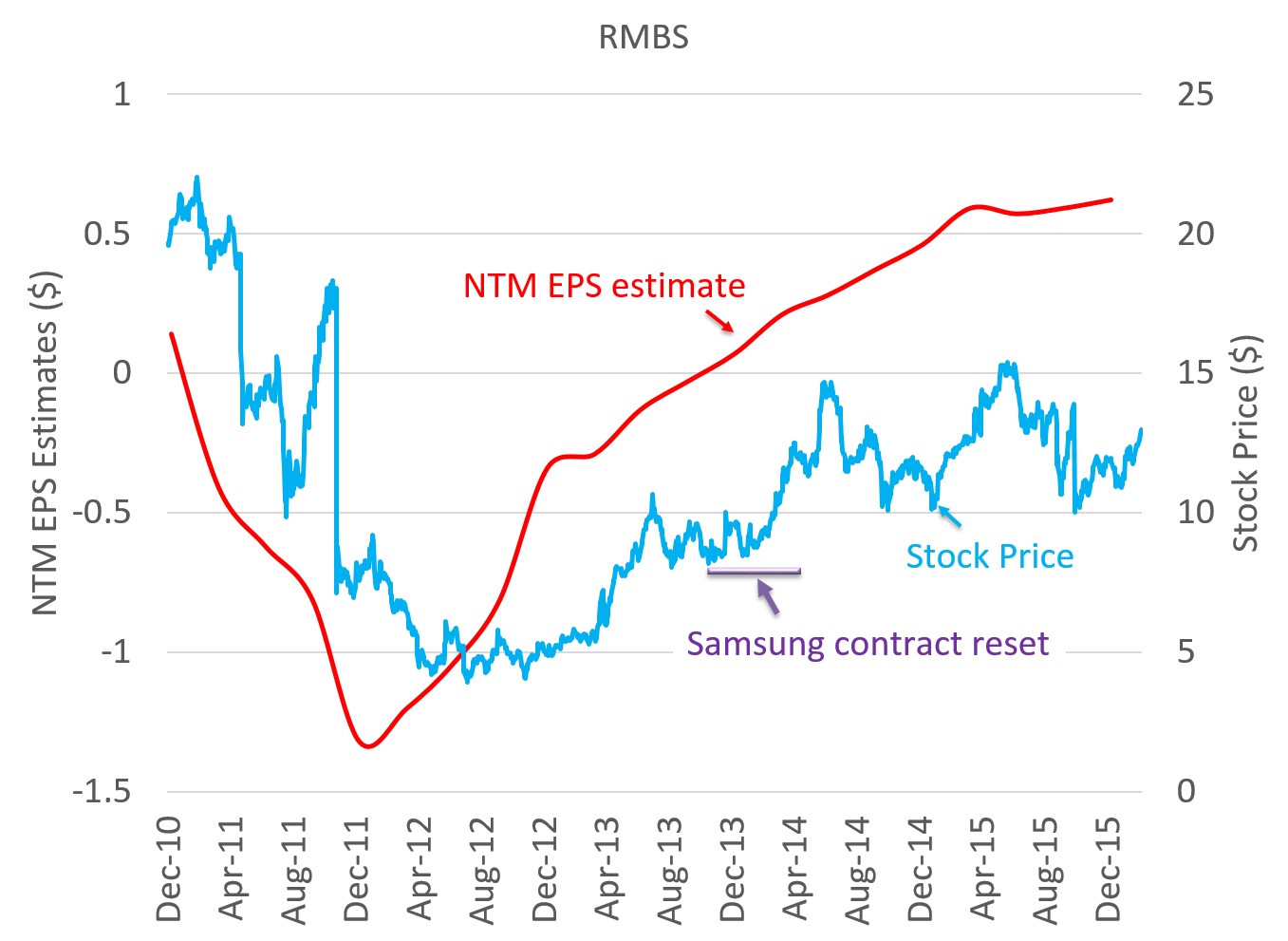RMBS stock chart